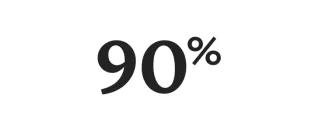 90% of research ranked world-leading or internationally excellent