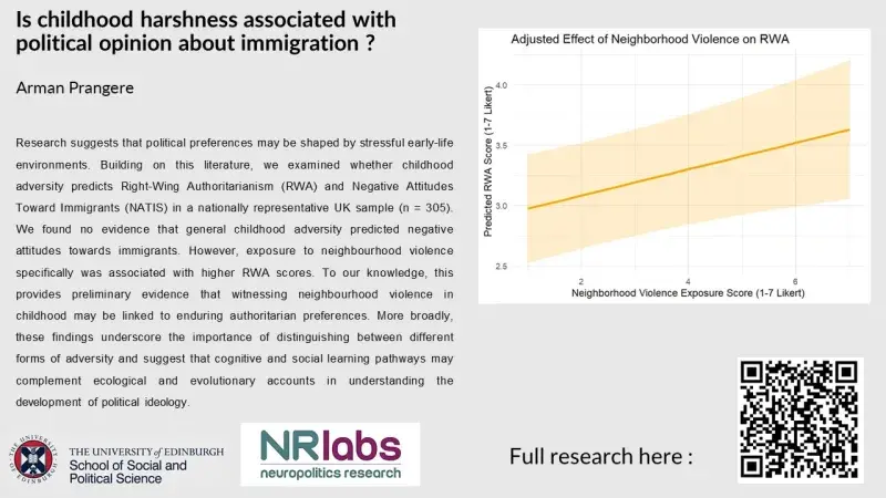 Project outcomes 'Is childhood harshness associated with political opinion about immigration?' by Arman Prangere