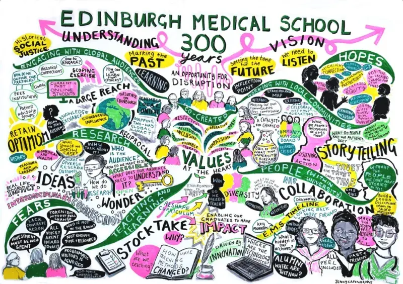 Visual minutes of discussions. By Jenny Capon.