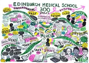 Visual minutes of discussions. By Jenny Capon.