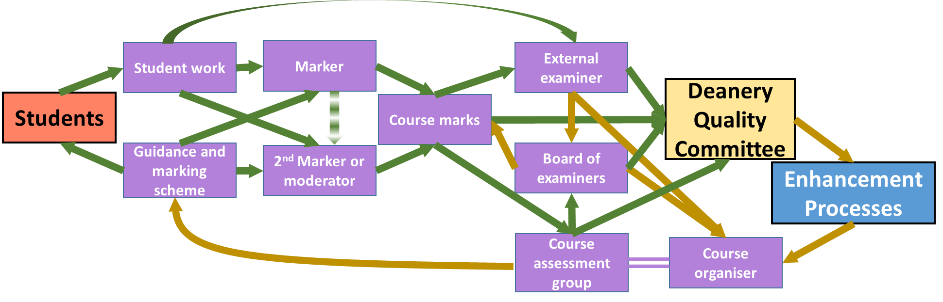 A diagram showing how BMS quality assurance works 